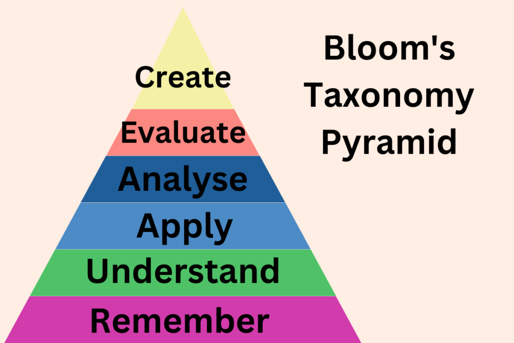 Bloom's Taxonomy 