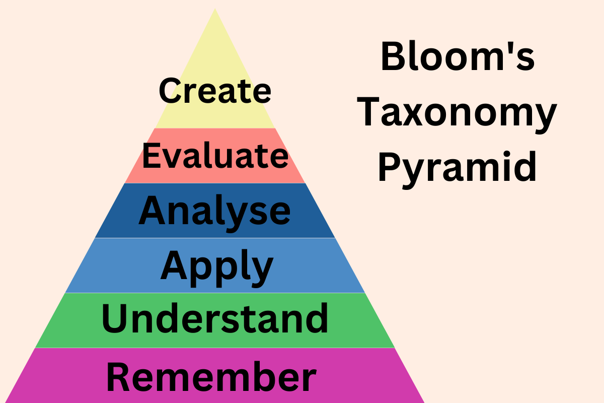 Apply Bloom's Taxonomy in Lesson Planning with 10 Creative Activities